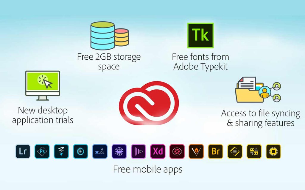 Image showing Adobe Creative Cloud info used in a blog post by QPS Print