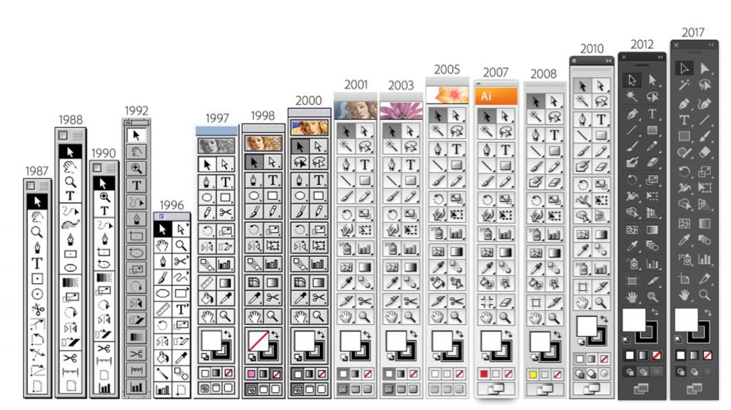 Image showing the changes in Adobe illustrator toolkit icons used in a blog post by QPS Print